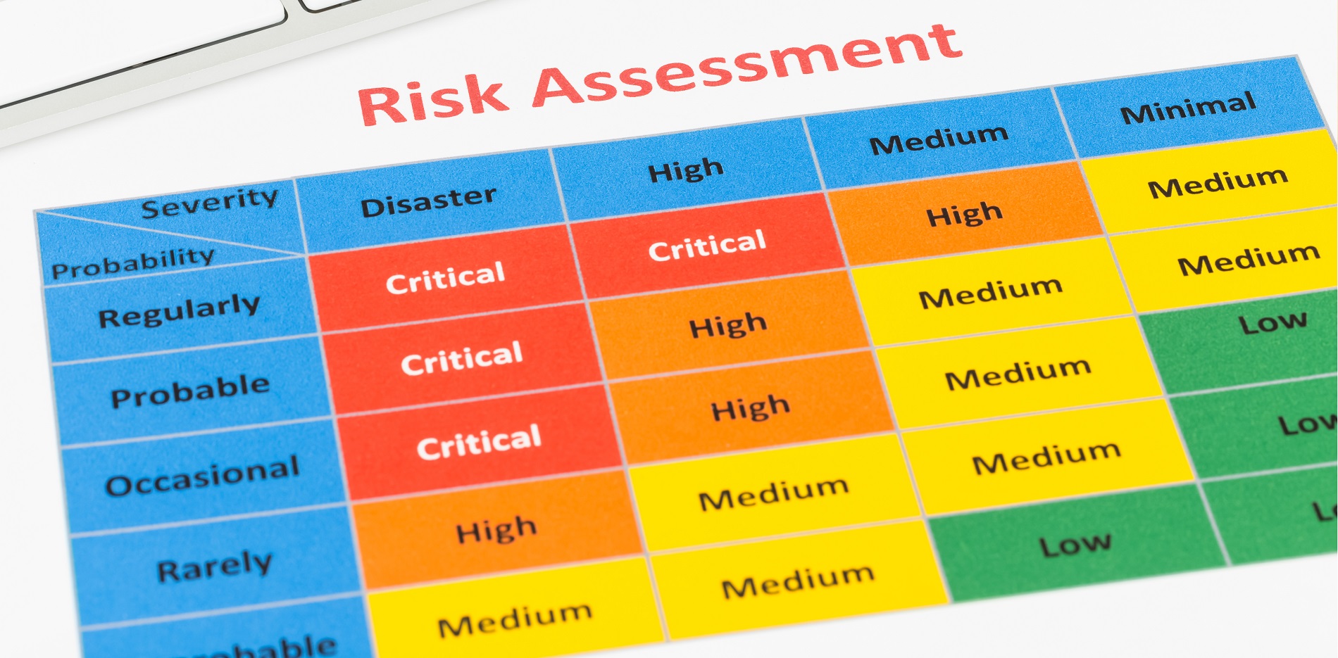 Risk Matrix